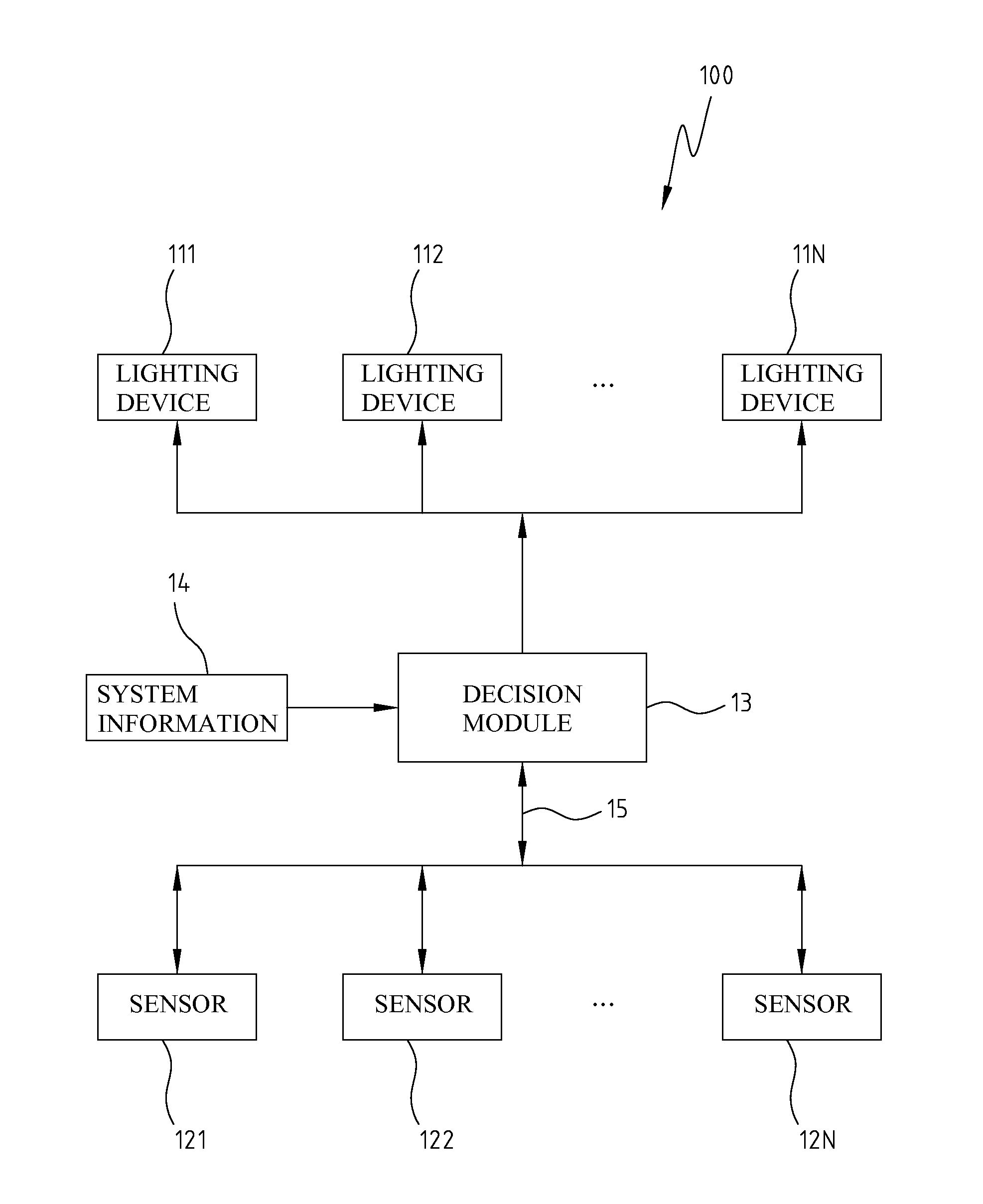 Automatic Lighting Control System And Method