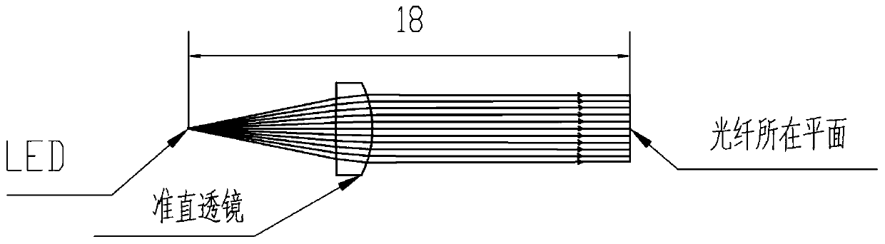 Compact high-resolution optical fiber imaging system