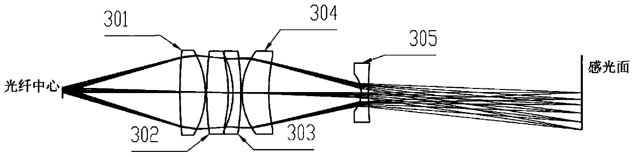 Compact high-resolution optical fiber imaging system