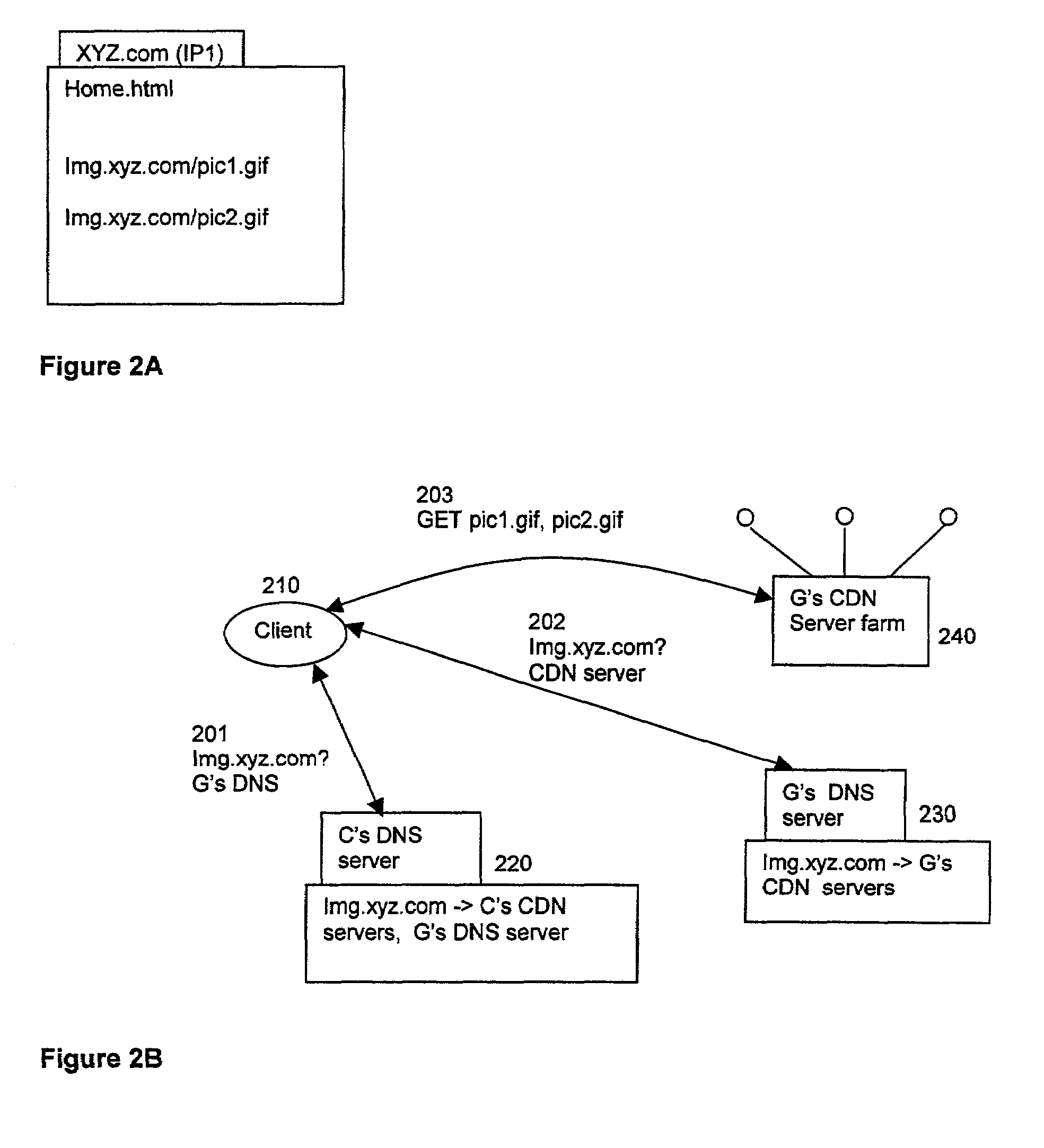 Method and apparatus for content distribution network brokering and peering