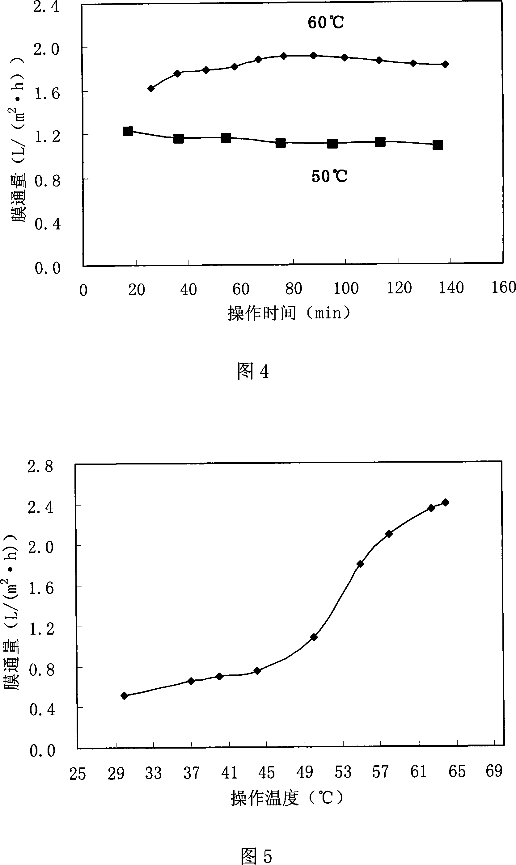 Regeneration method for waste lubricant and apparatus
