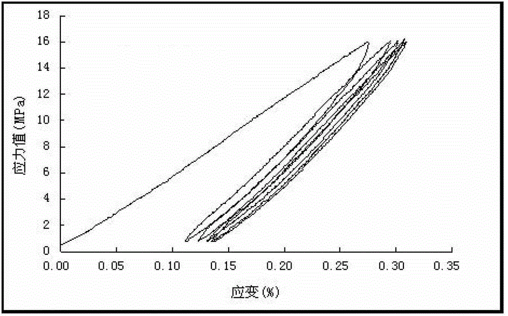 Cement paste toughening agent and application of cement paste toughening agent in preparation of cementing flexible cement paste