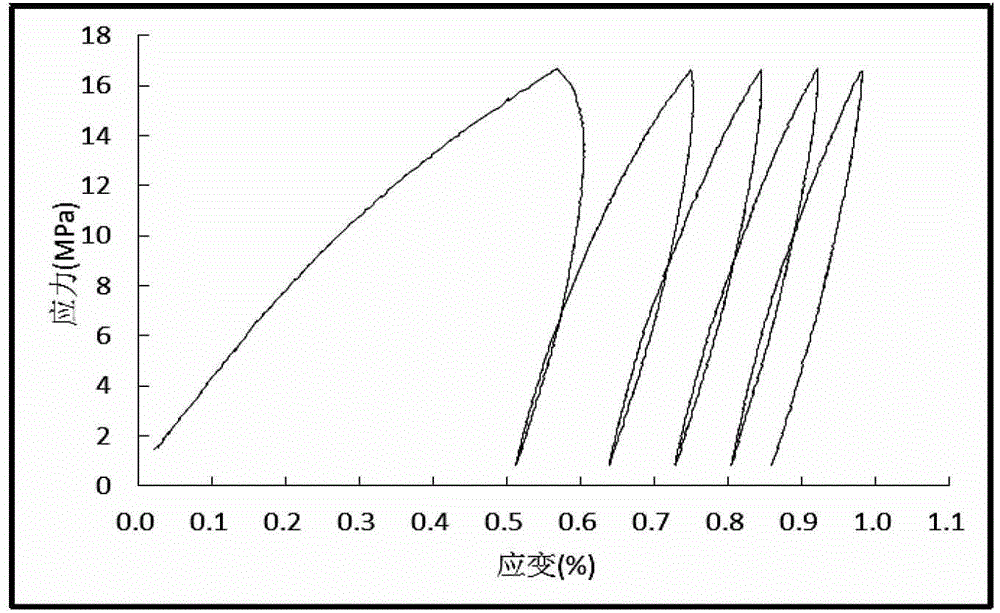 Cement paste toughening agent and application of cement paste toughening agent in preparation of cementing flexible cement paste