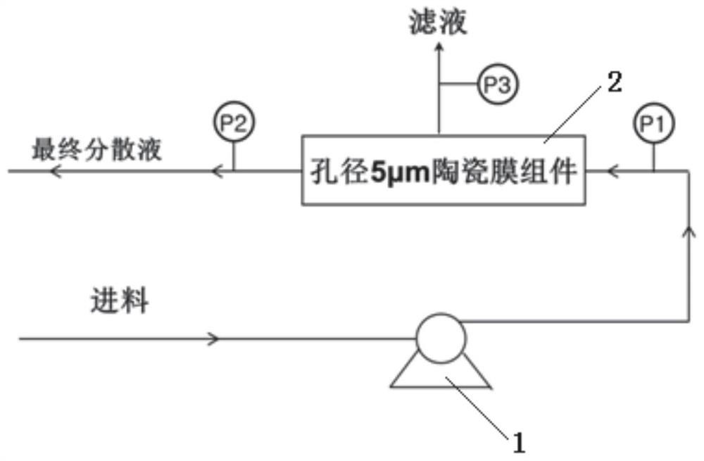 A kind of graphene hydrogel hair dye and its preparation method and application method