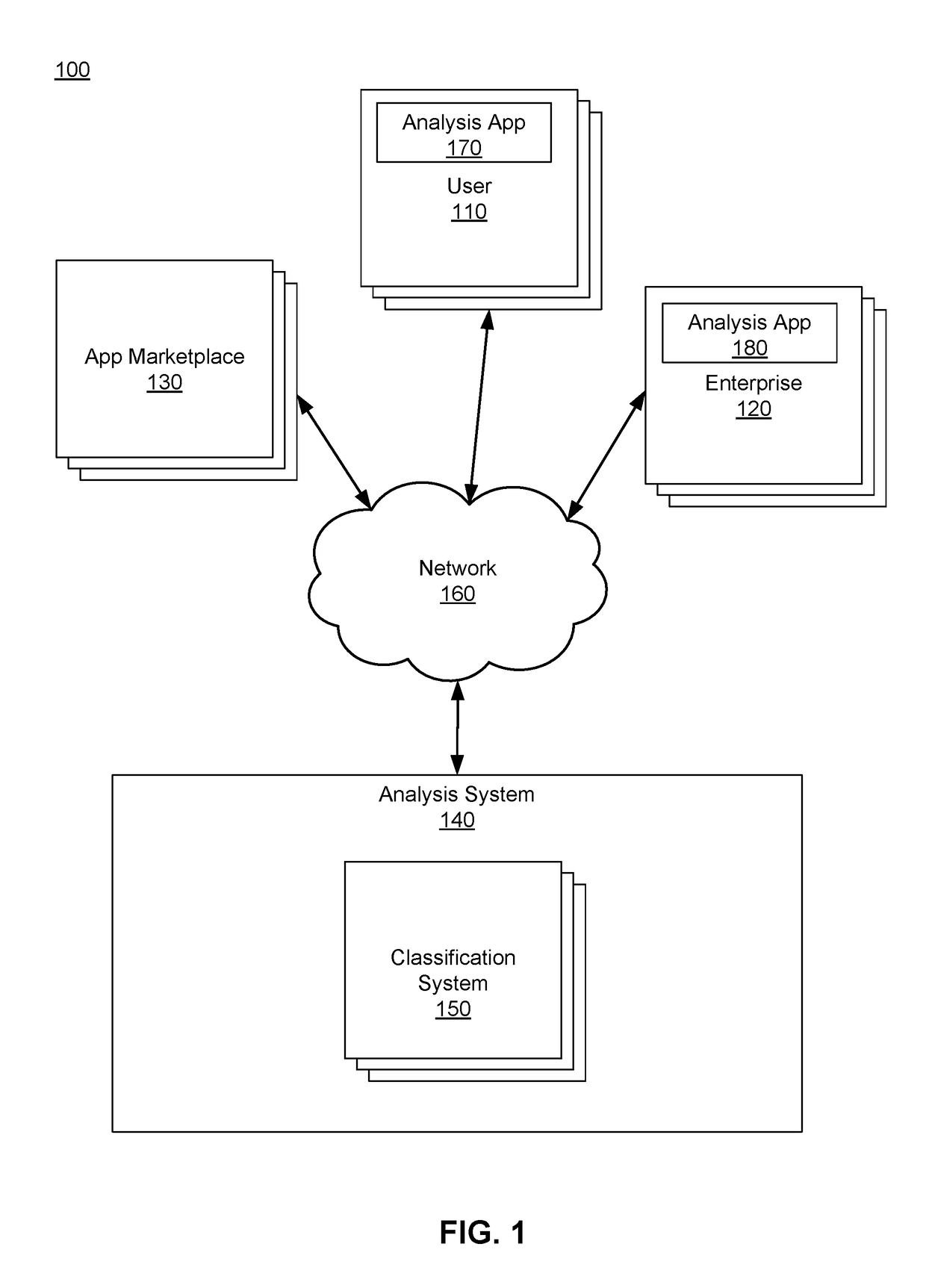 On-Device Maliciousness Categorization of Application Programs for Mobile Devices