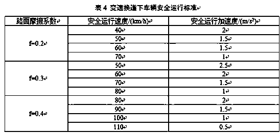 Mountainous area expressway snowfall environment early warning system and method