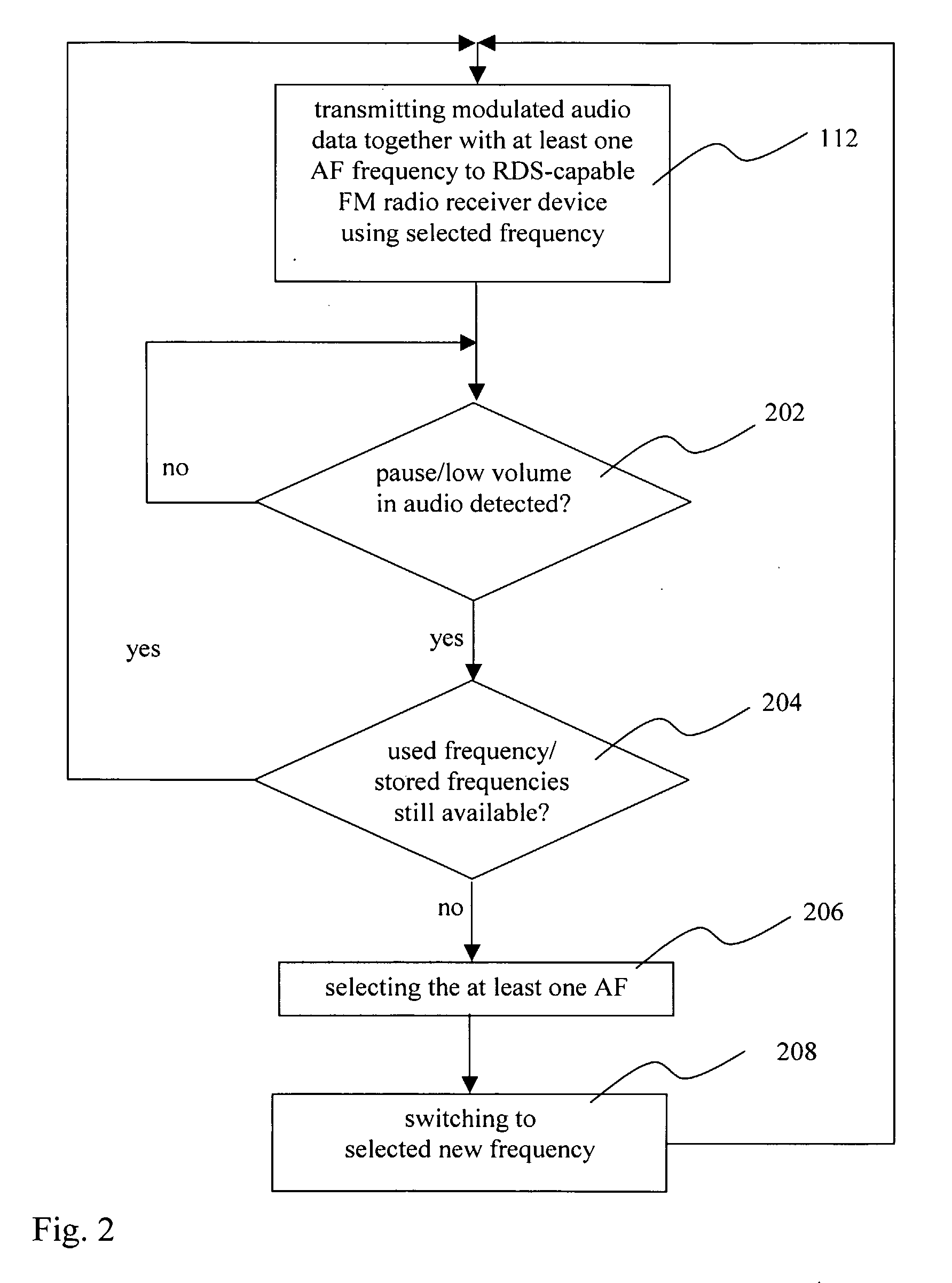 Method and Device for Low-Power FM Transmission of Audio Data to RDS Capable FM Radio Receiver