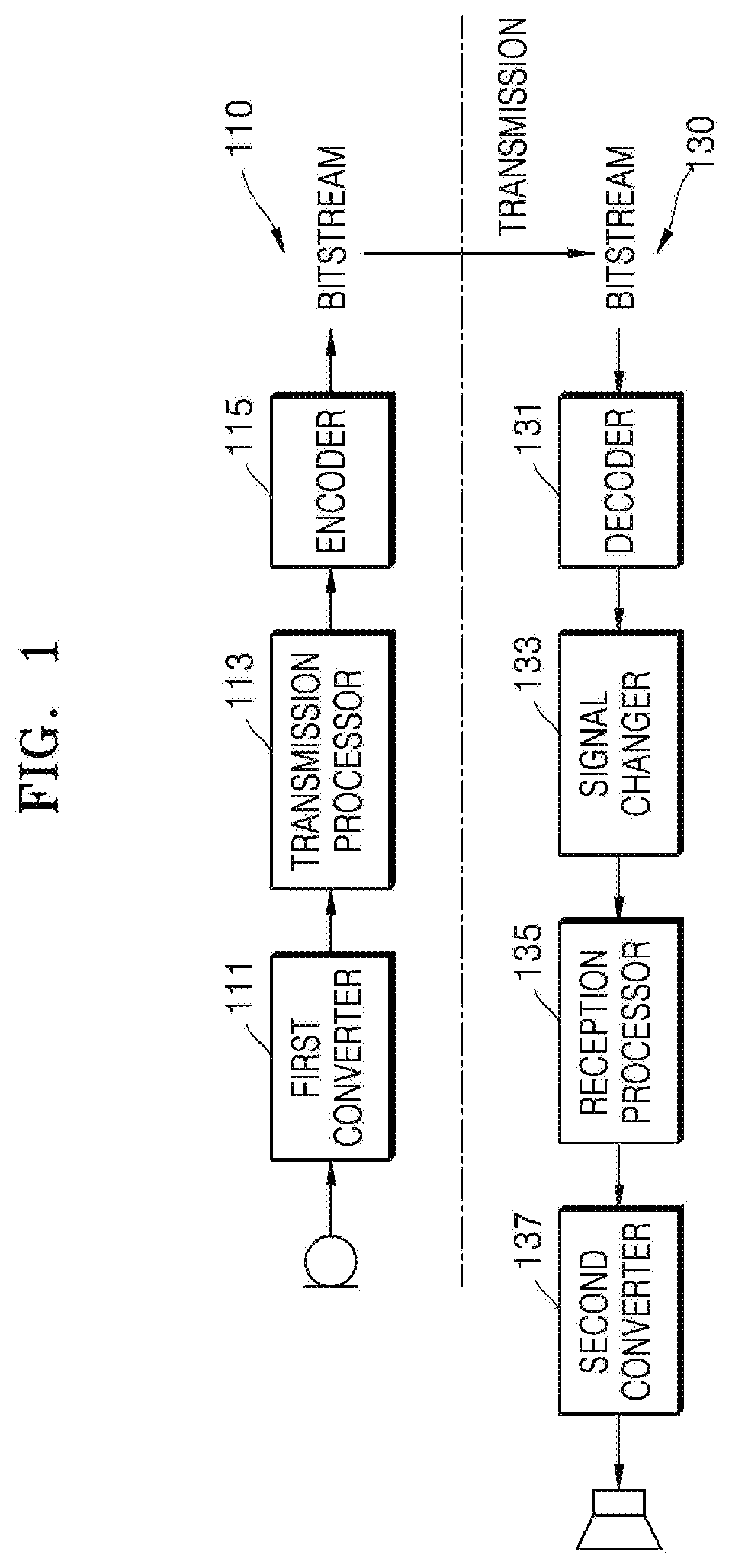 Method and apparatus for improving call quality in noise environment
