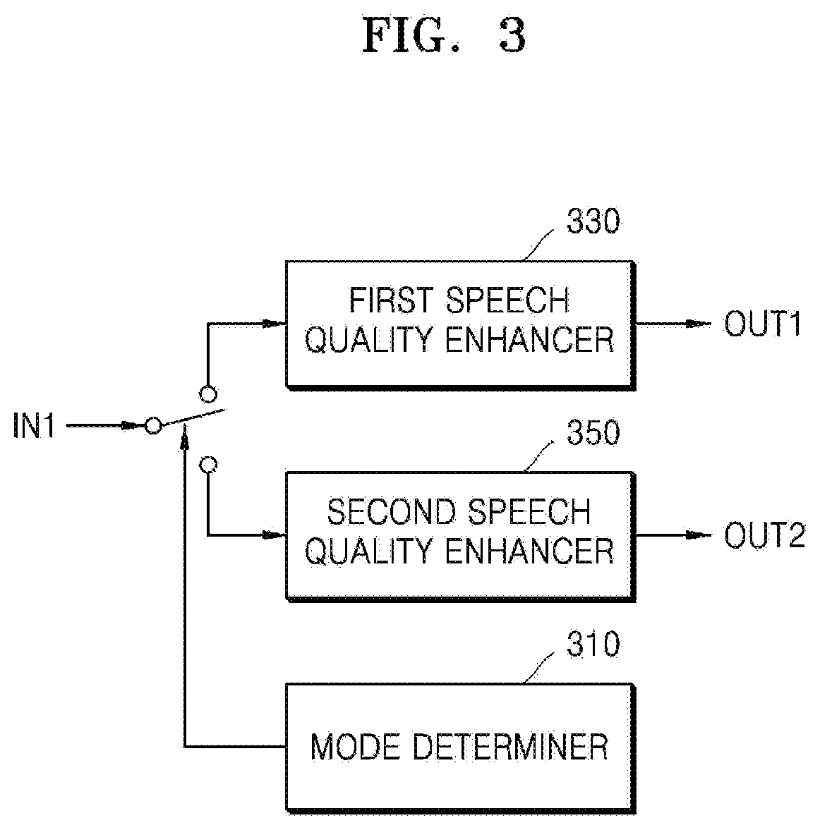 Method and apparatus for improving call quality in noise environment