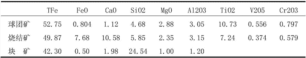 Method for preventing slag from being accumulated at center of high-chromium vanadium-bearing titanomagnetite hearth