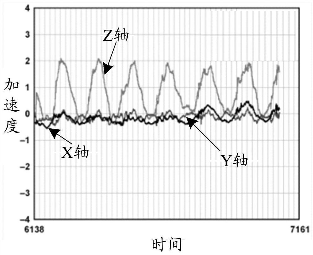 Step counting device and step counting method