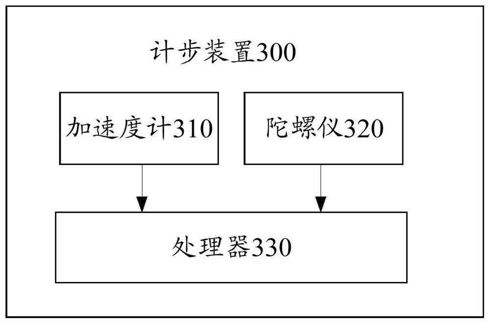 Step counting device and step counting method