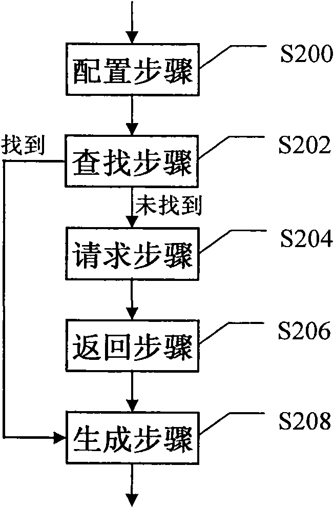 Method and device for selecting gateway in mobile communication network as well as system comprising device