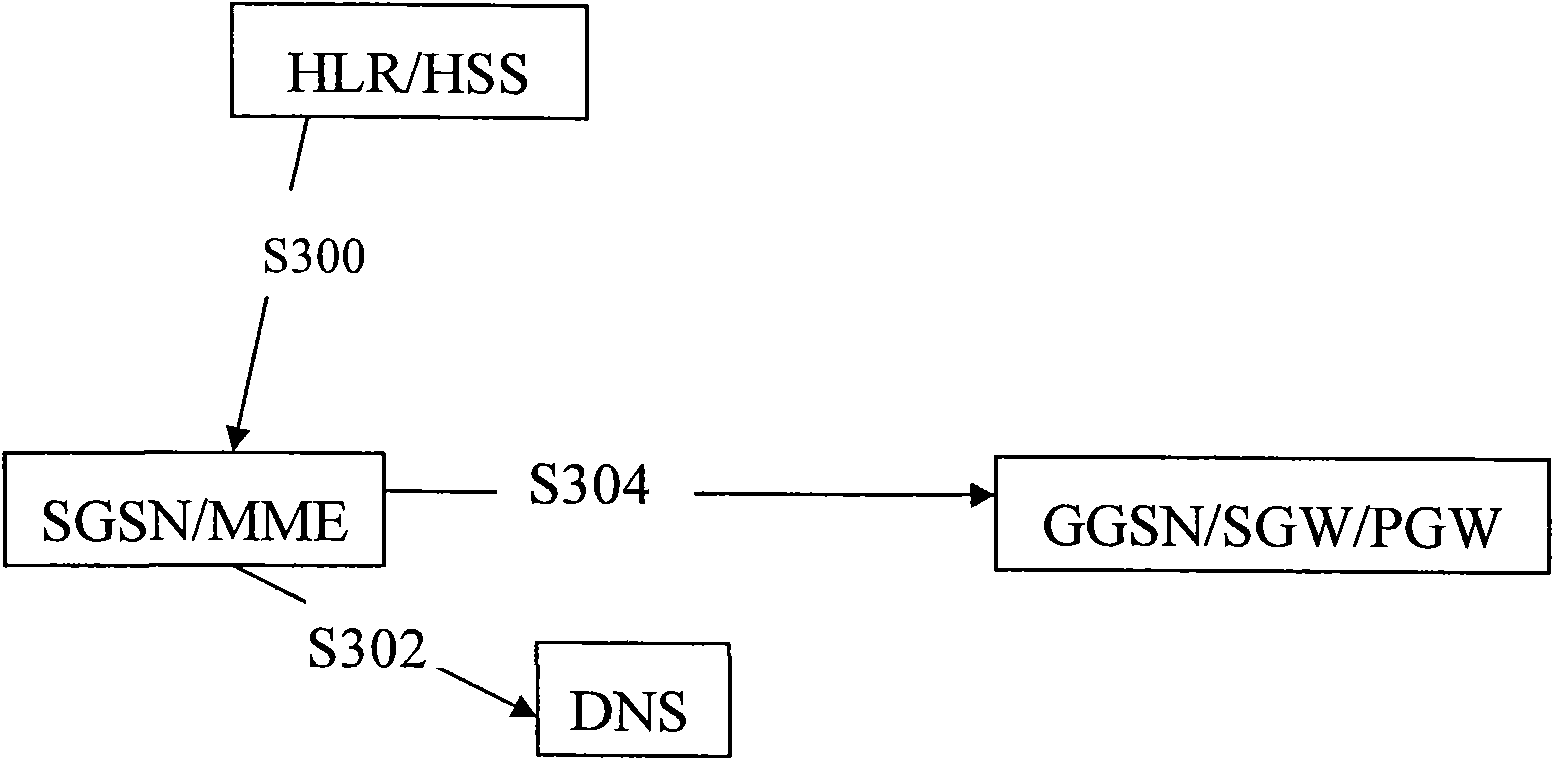 Method and device for selecting gateway in mobile communication network as well as system comprising device