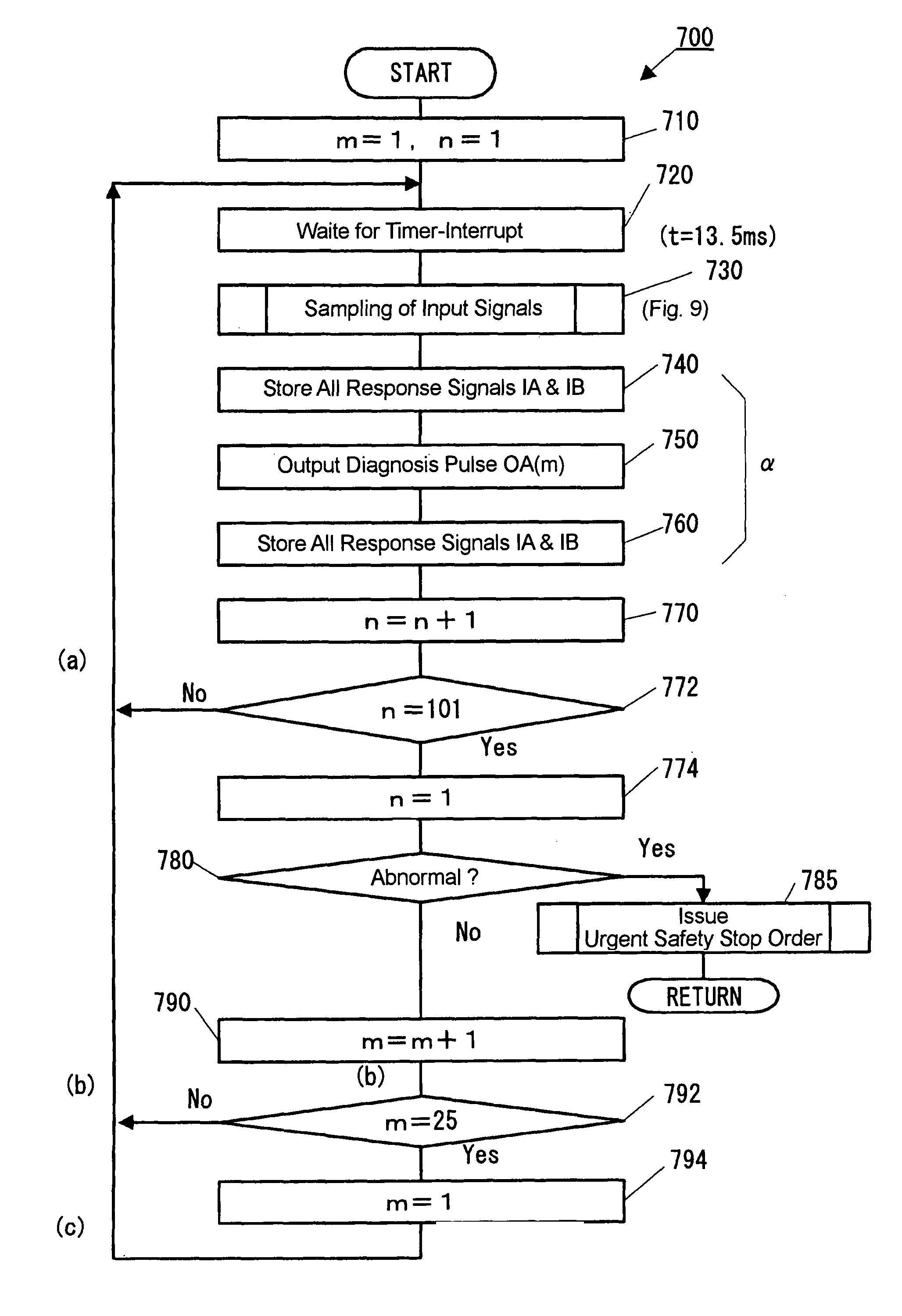 Programmable controller