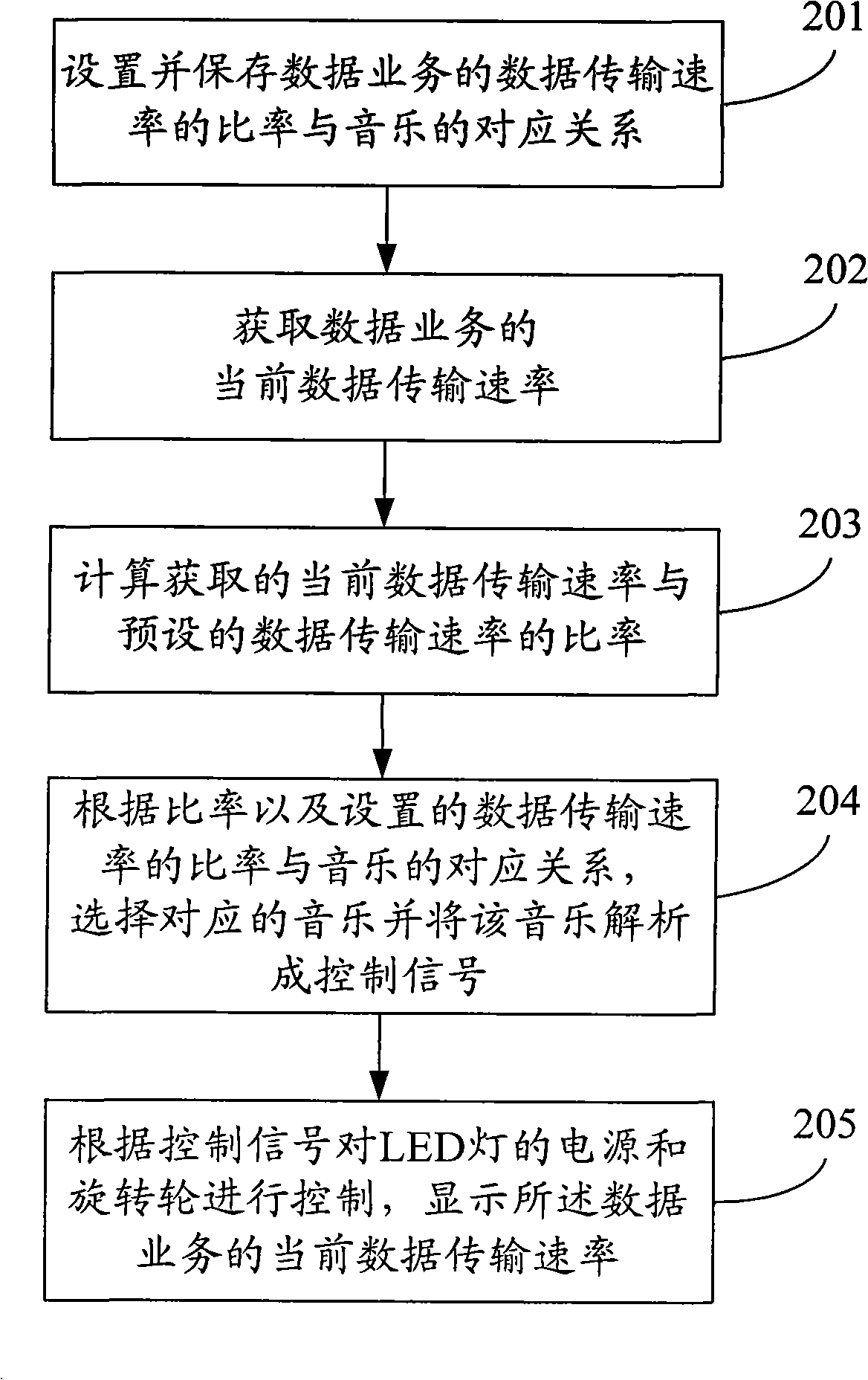 Indication method, device and terminal for running state