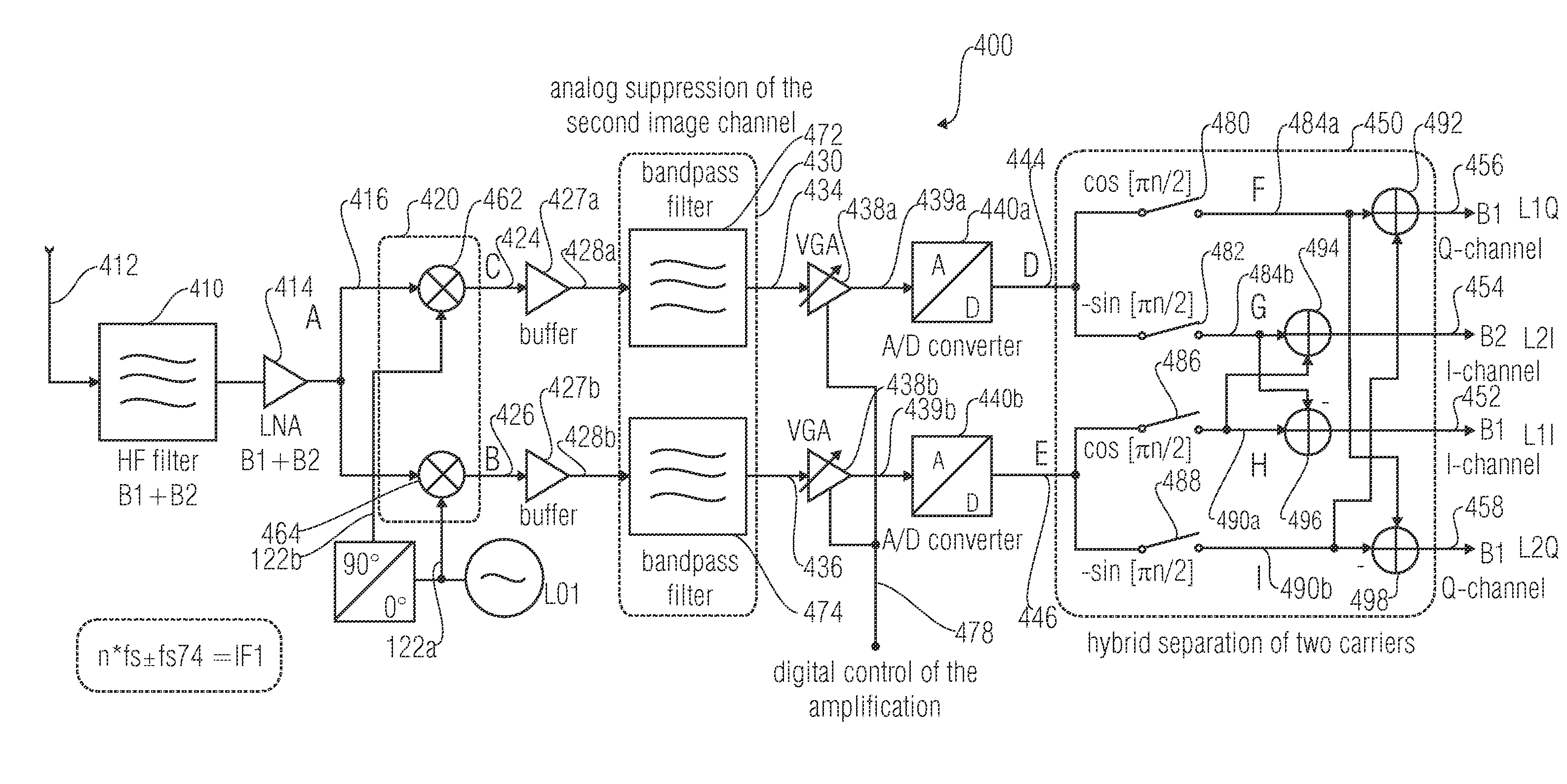 Receiver and method for receiving a first usable frequency band and a second usable frequency band