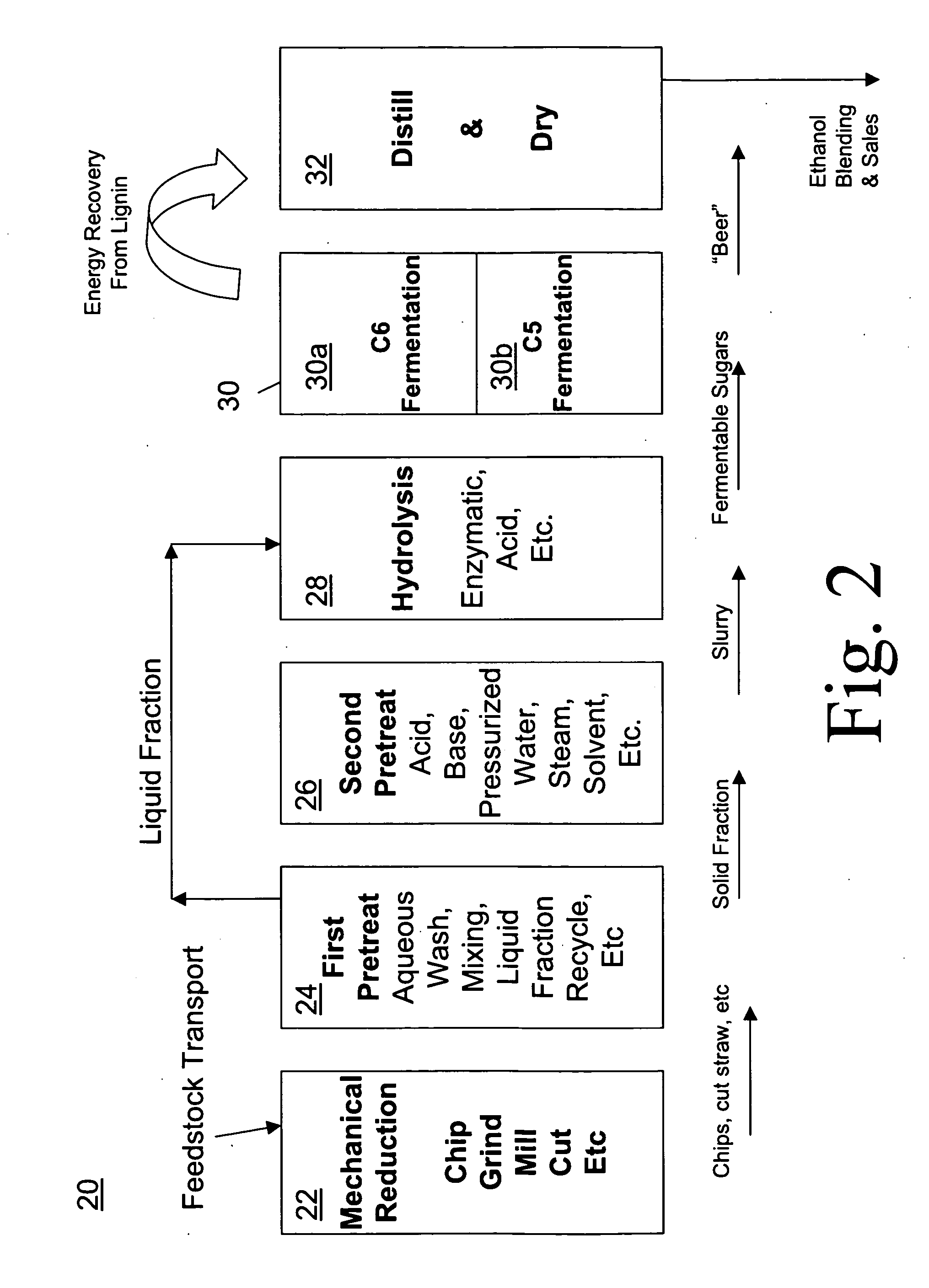 Treatment Systems and Processes for Lignocellulosic Substrates that Contain Soluble Carbohydrates