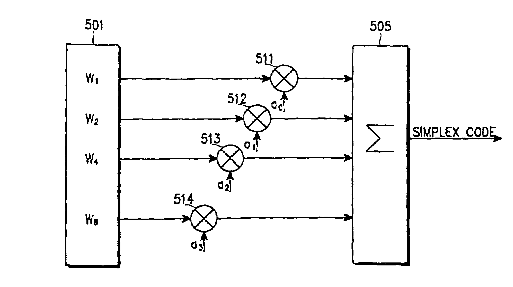 Apparatus and method for generating (n,3) code and (n,4) code using simplex codes