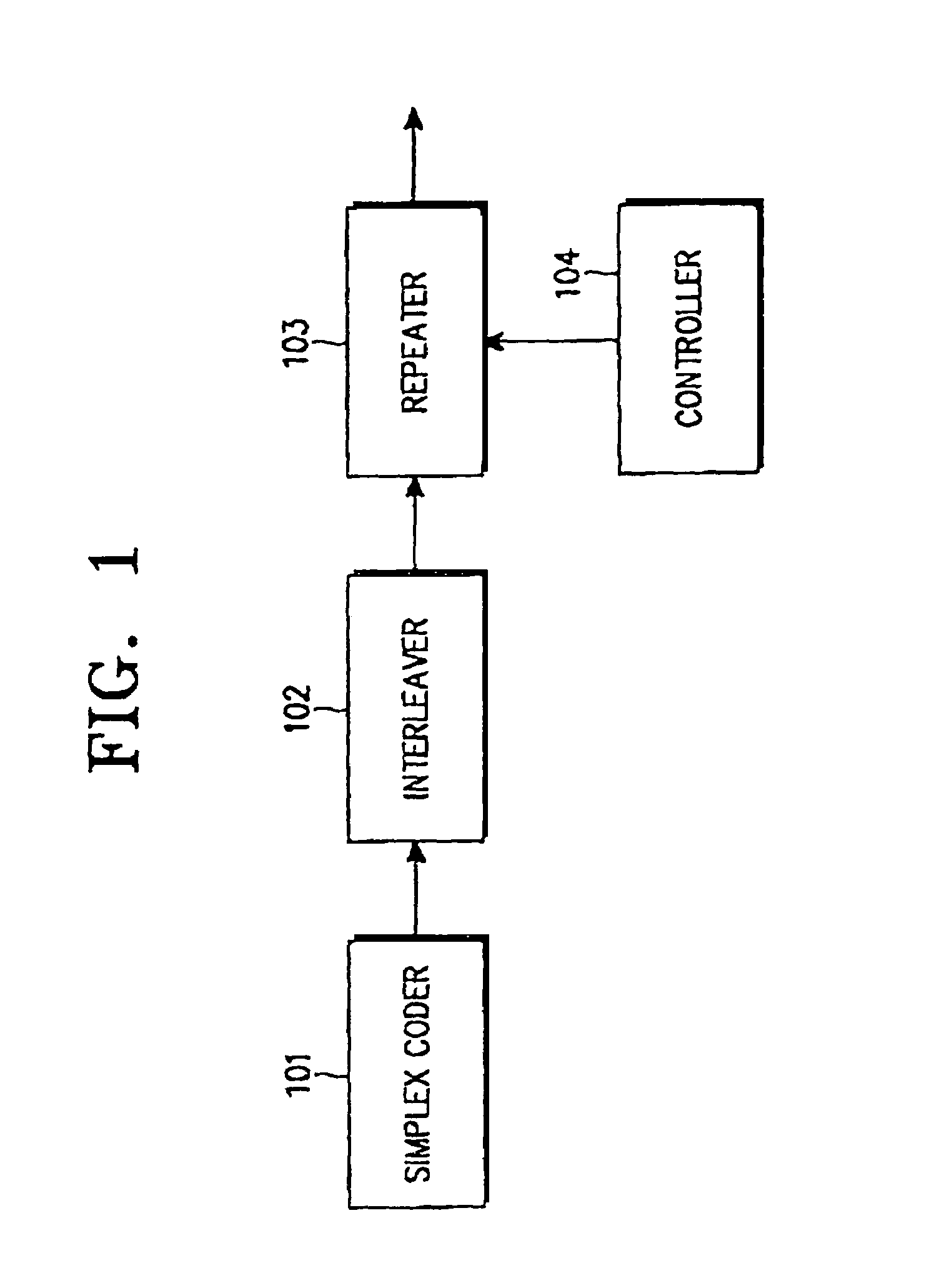 Apparatus and method for generating (n,3) code and (n,4) code using simplex codes