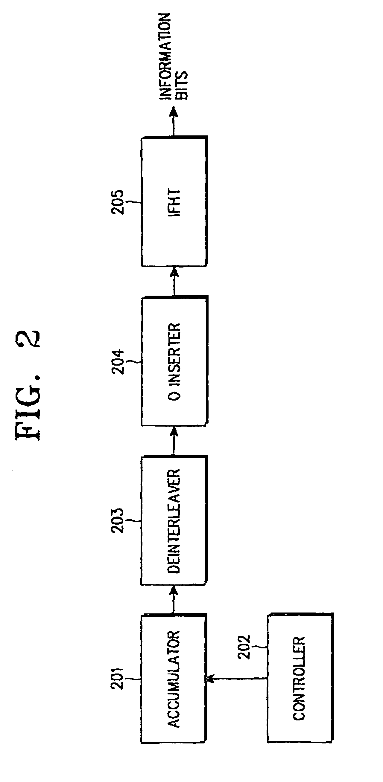 Apparatus and method for generating (n,3) code and (n,4) code using simplex codes