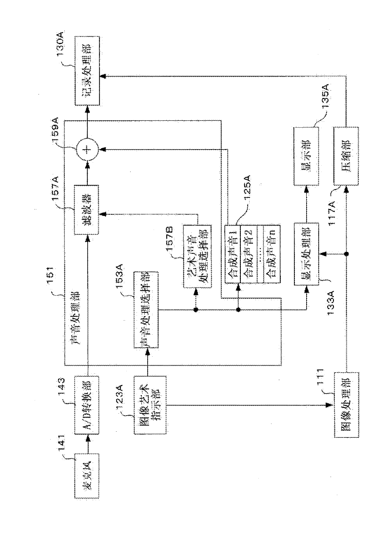 Sound processing device