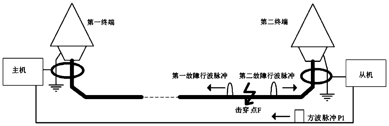 Submarine cable fault ranging system and method based on optical fiber pulse transmission