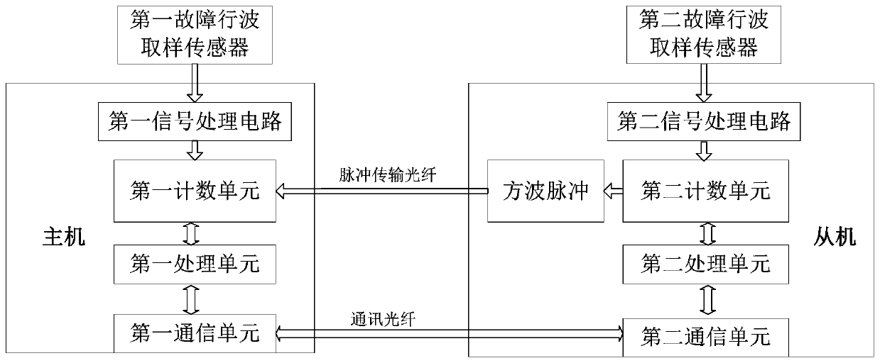 Submarine cable fault ranging system and method based on optical fiber pulse transmission