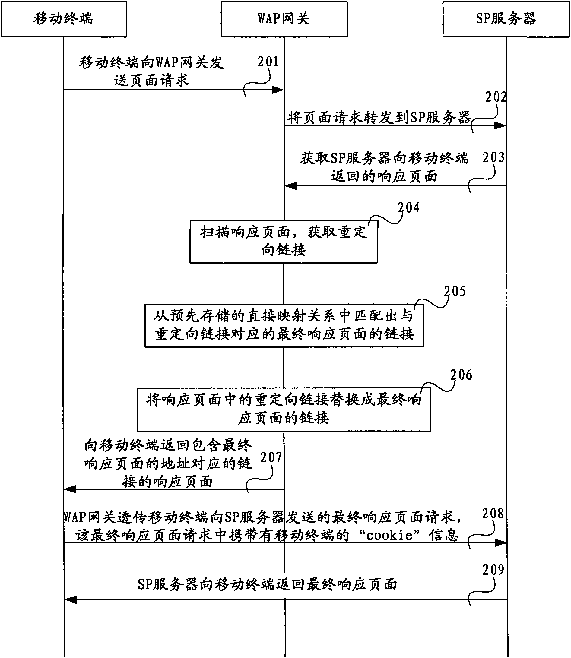 Redirecting method and device