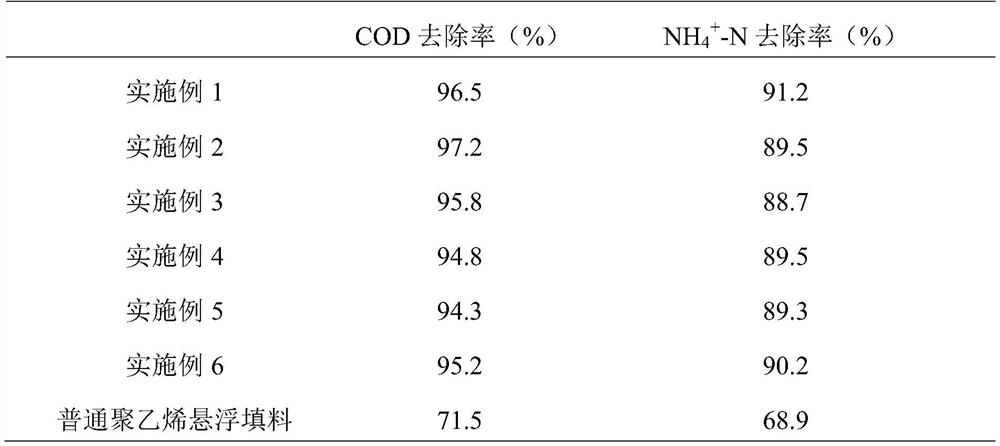 Modified bamboo fiber-suspended magnetic filler and preparation method thereof