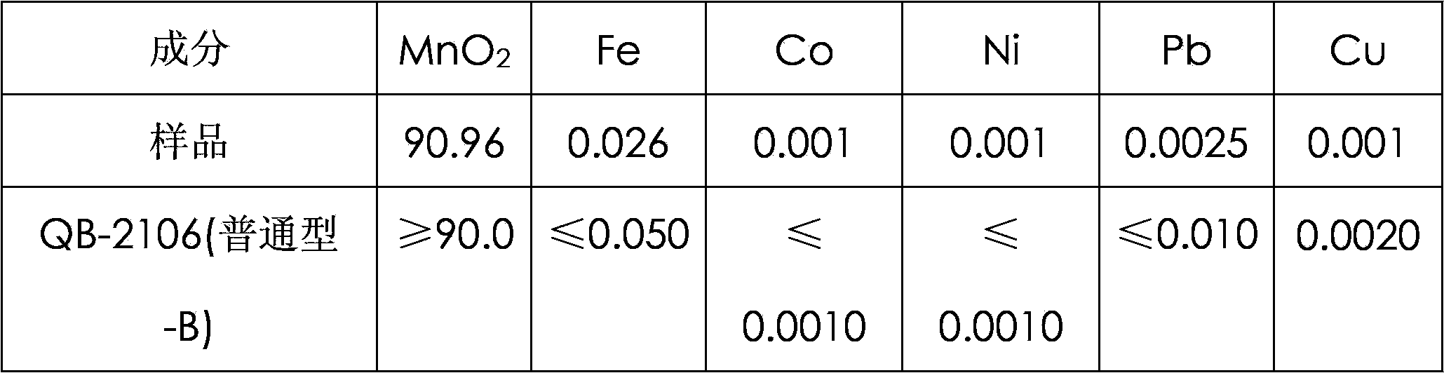 Method of recycling zinc, manganese, lead and silver from zinc electrowinning anode mud