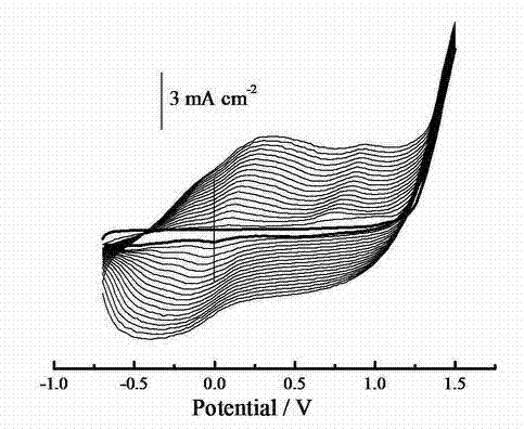 Chiral poly (3,4-ethylenedioxythiophene) derivative monomer, polymer and preparation method thereof