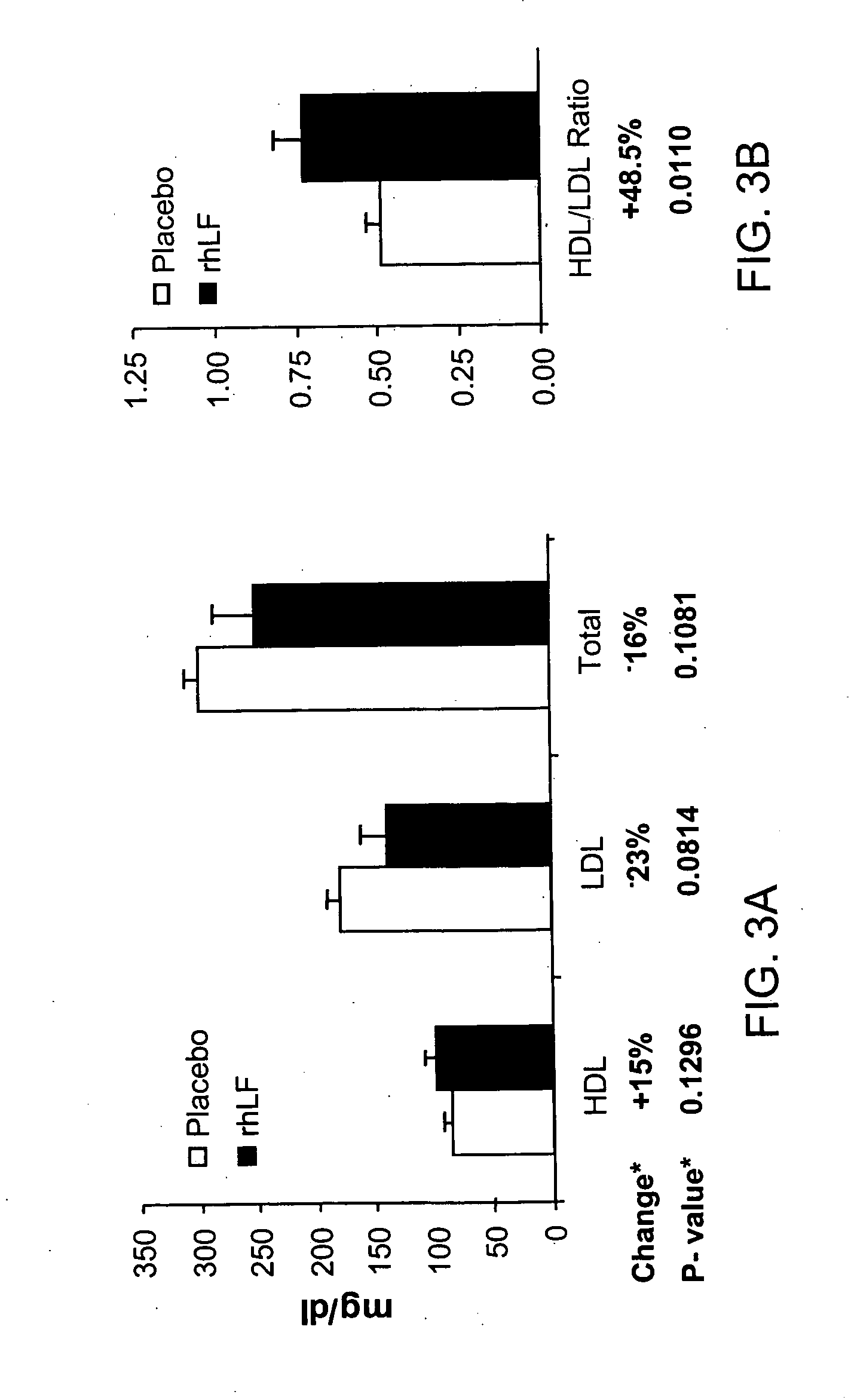 Lactoferrin in the reduction of circulating cholesterol, vascular inflammation, atherosclerosis and cardiovascular disease