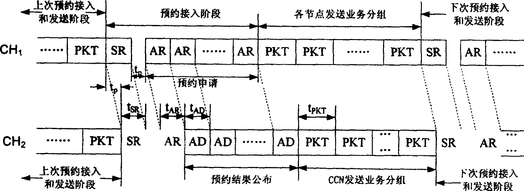 Fast precontract and line transmission multi-address access method