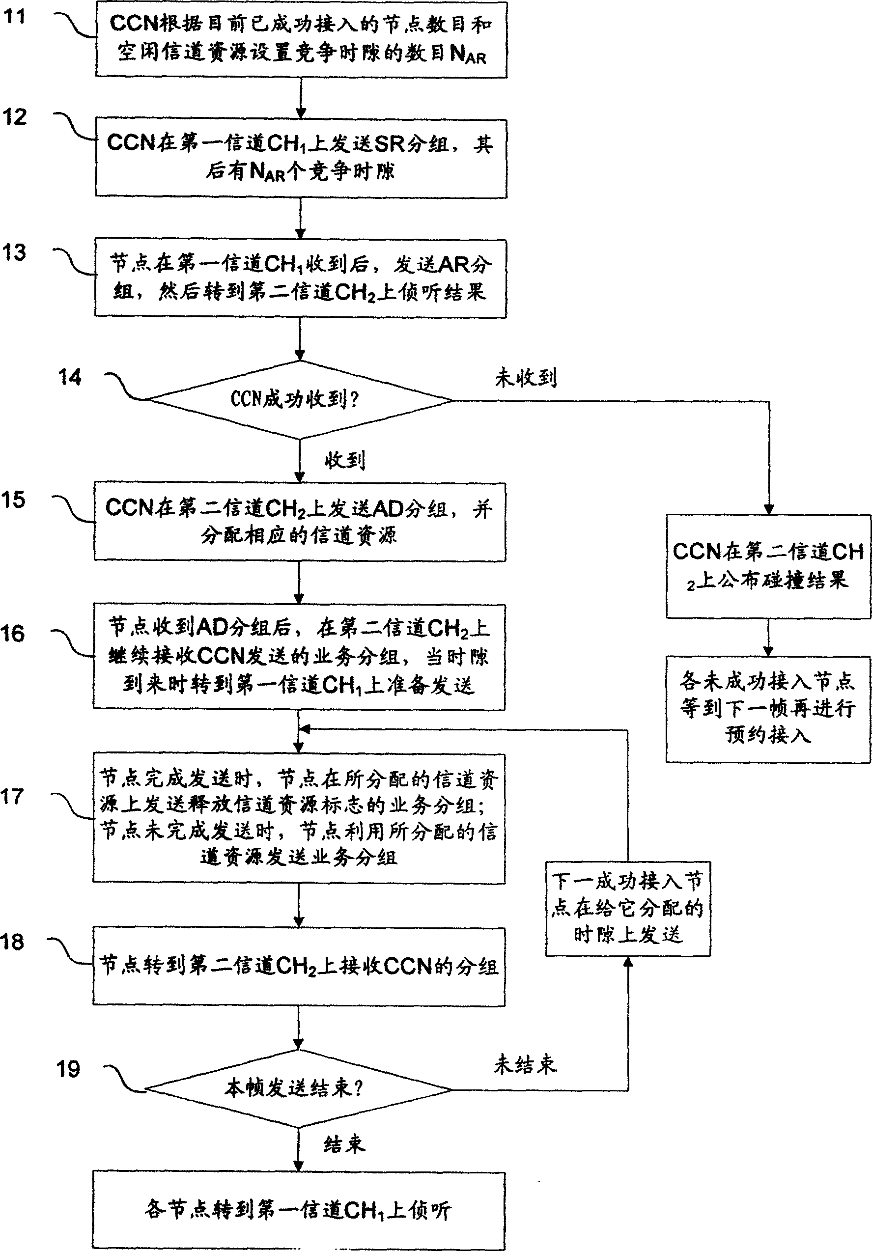 Fast precontract and line transmission multi-address access method