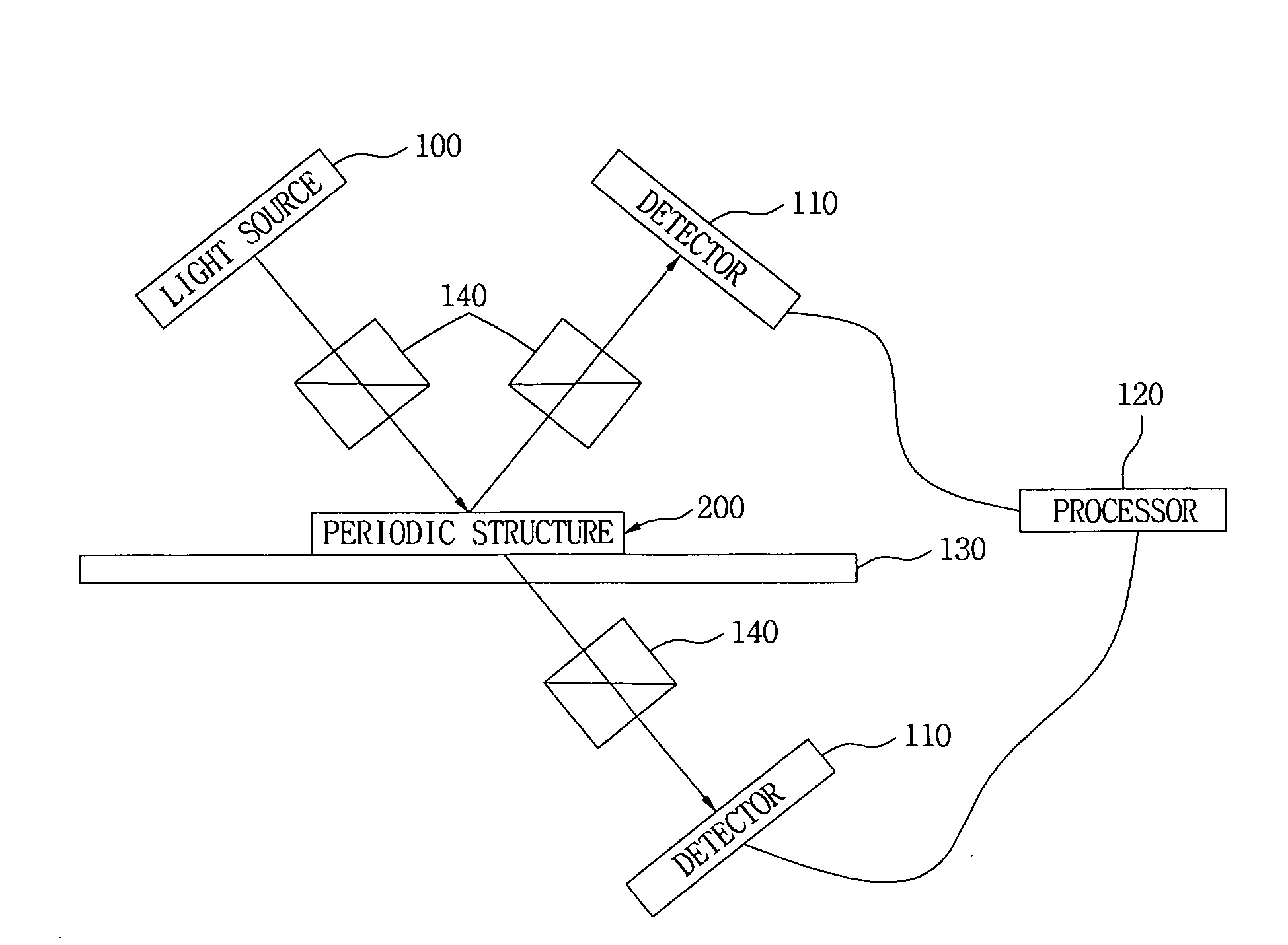 Method for determining physical properties of a multilayered periodic structure