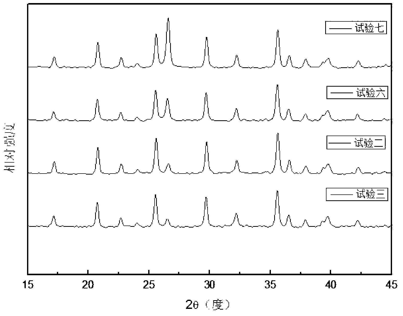 Preparation method of lithium iron phosphate/expanded graphite composite electrode material and preparation method of lithium ion capacitor made of material