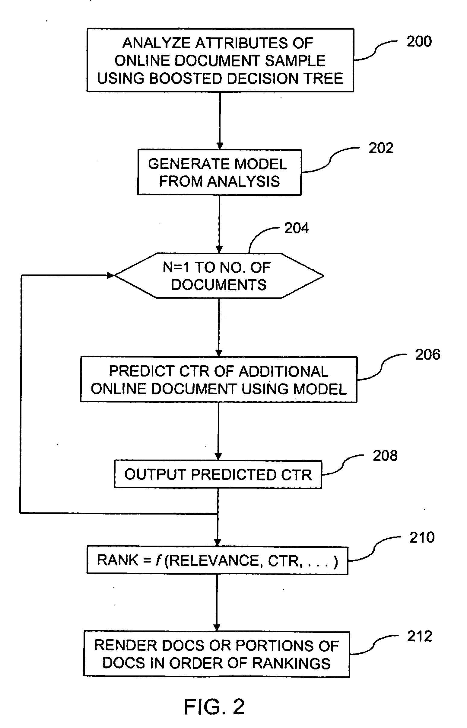 Click through rate prediction system and method
