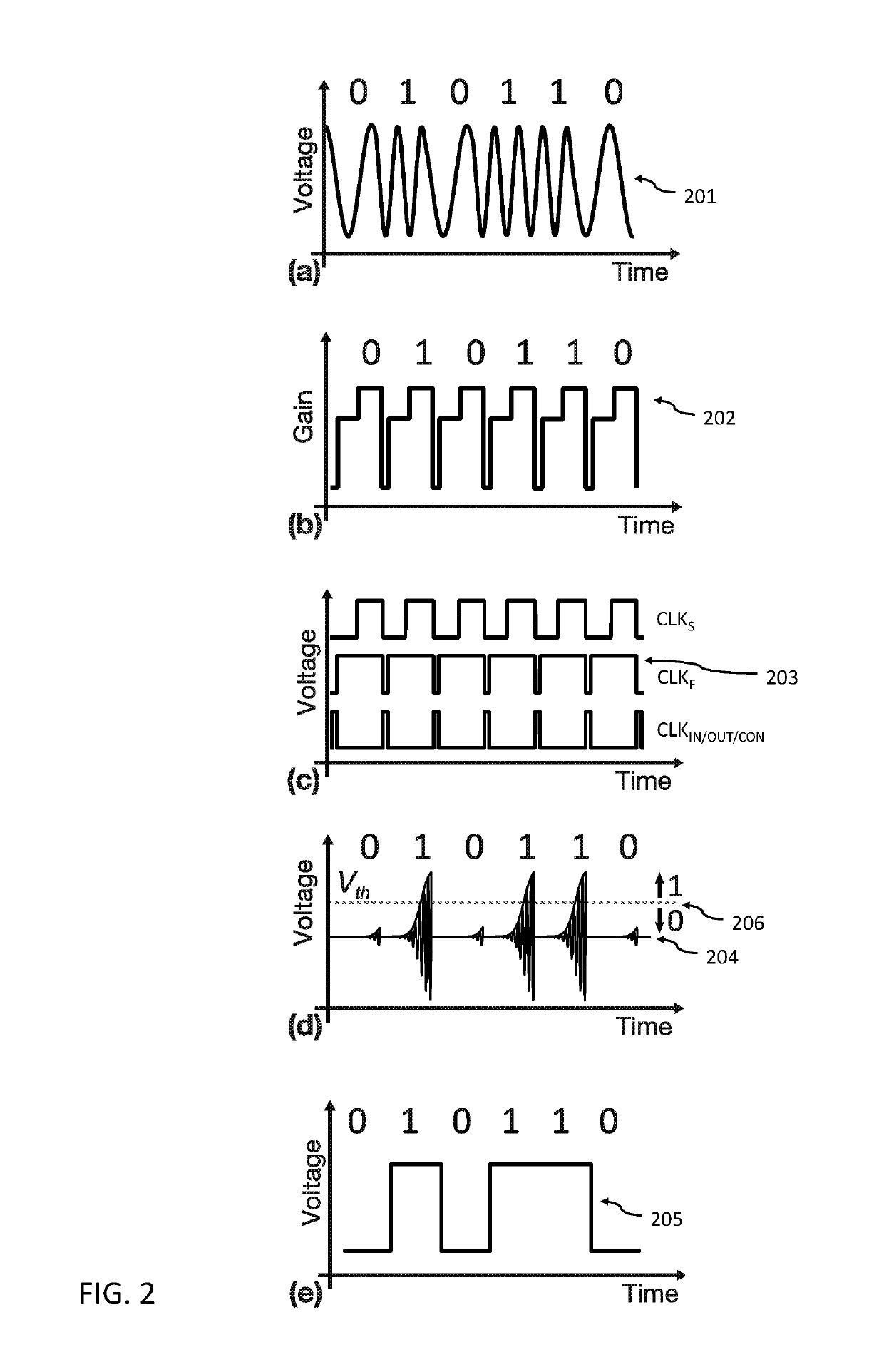 Frequency-converting super-regenerative transceiver