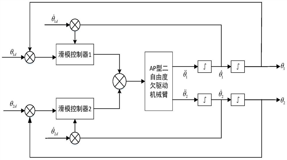 A Hierarchical Sliding Mode Control Method for Underactuated Manipulator Based on Fuzzy Optimization