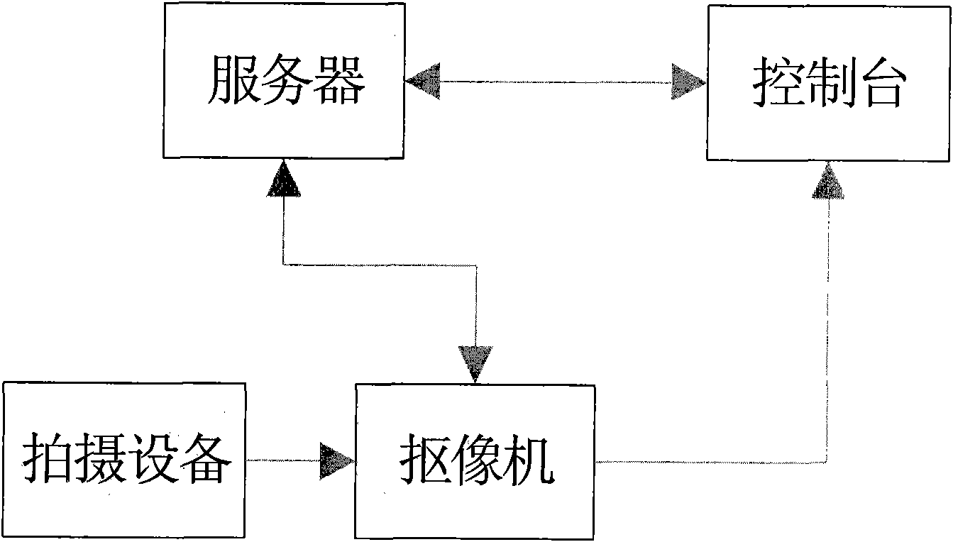 Real-time image scratching and video monitoring and collection system