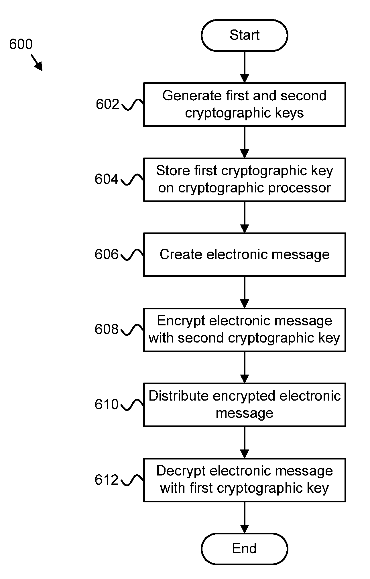 Pre-boot authentication using a cryptographic processor