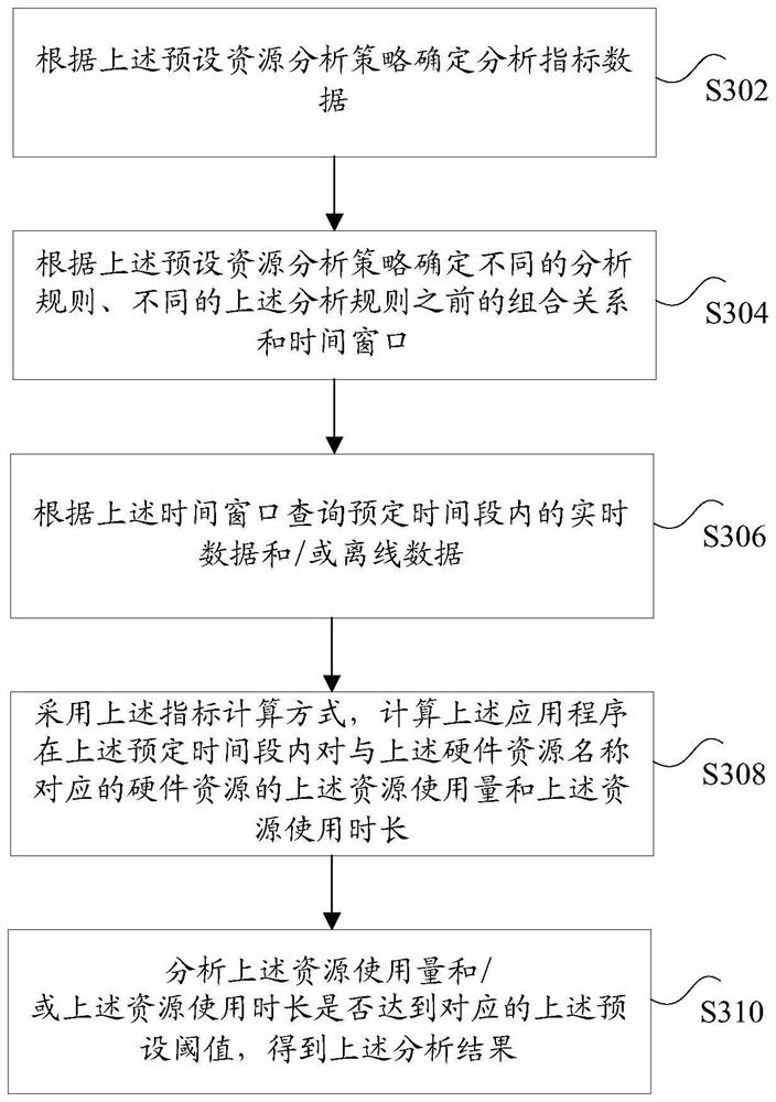 Hardware resource embezzlement detection method and device, storage medium and equipment