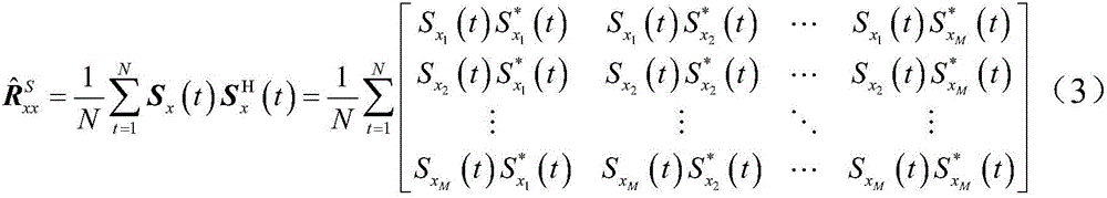 Multiple signal classification method based on Sigmoid covariance matrix