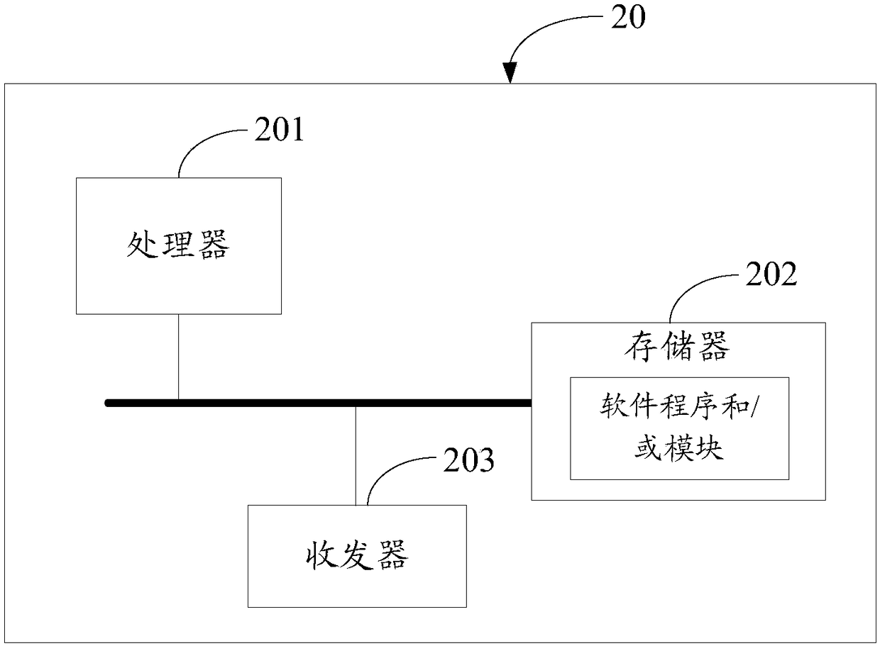 Mobility measurement methods, mobility measurement devices and mobility measurement system