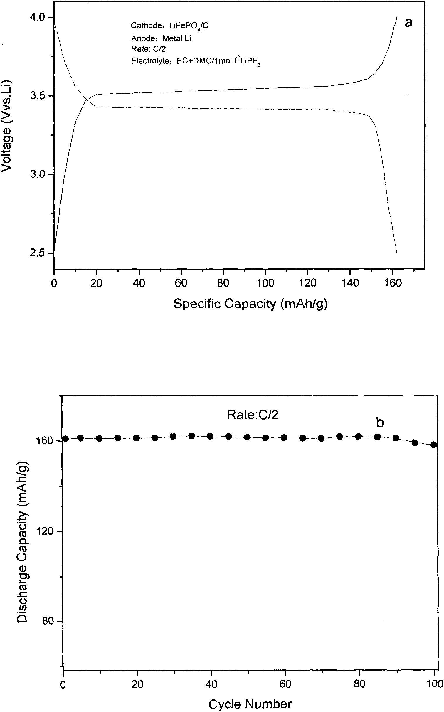 Method for improving electric conductivity of lithium iron phosphate battery anode material