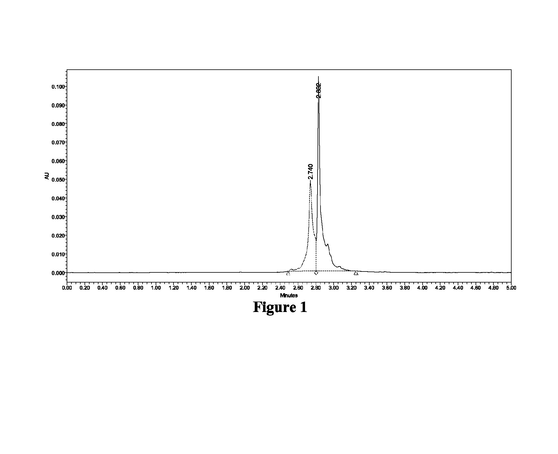 Glucose-dependent insulinotropic peptide analogs