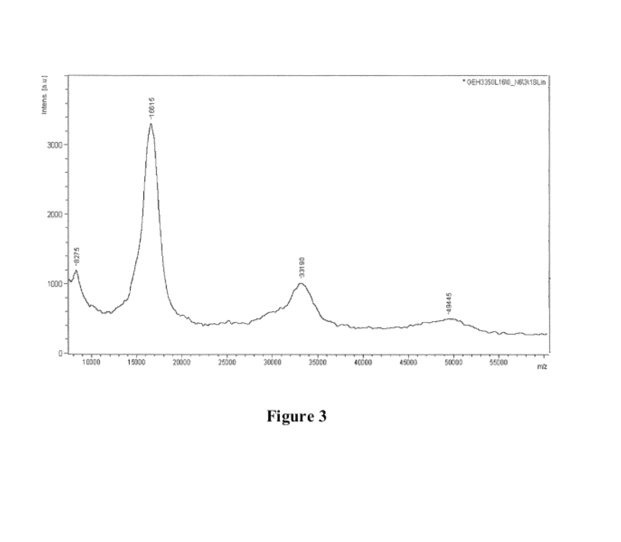 Glucose-dependent insulinotropic peptide analogs