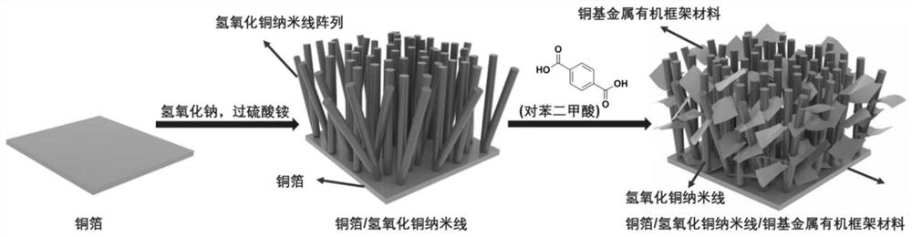 Copper-based tandem catalytic electrode as well as preparation process and application thereof