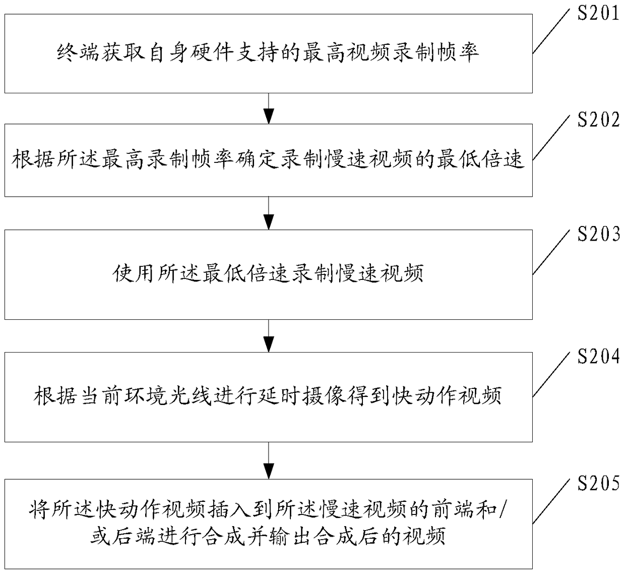 Method and terminal for video recording